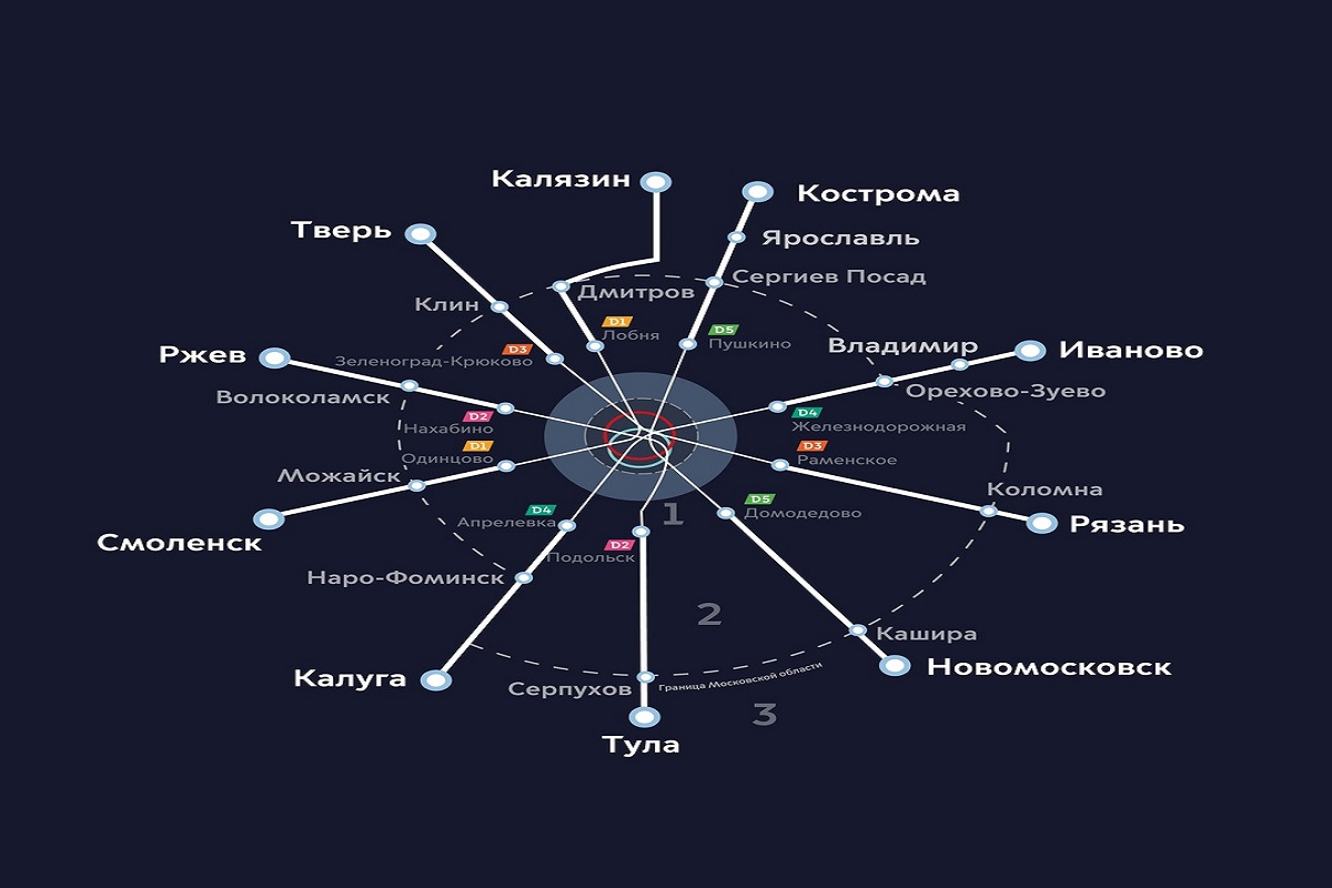 Купить Билет На Электричку Москва Ржев